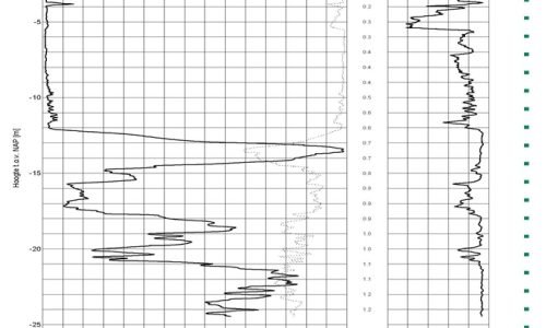 funderingsdiagram